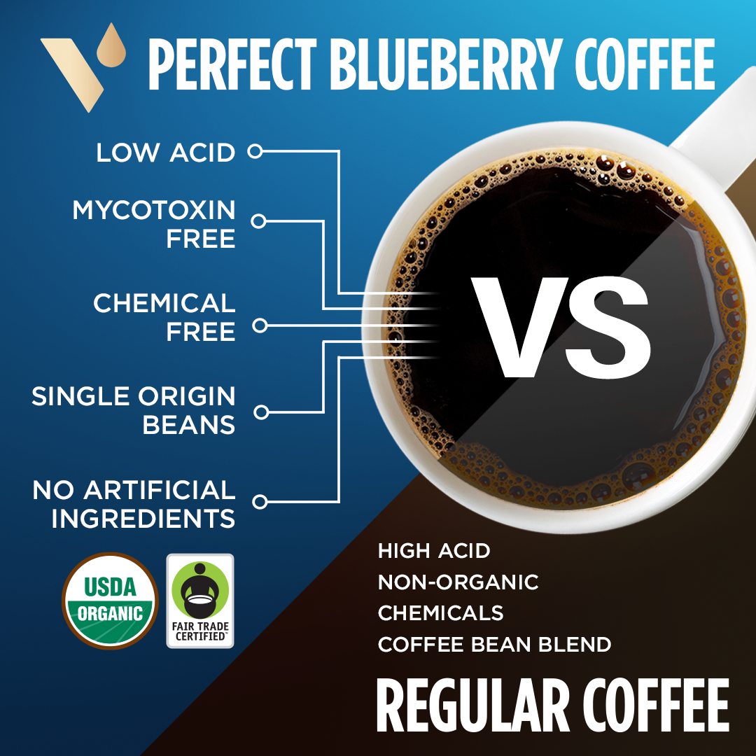 Blueberry Perfect Coffee Pods + 2 FREE Gifts