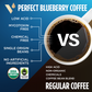 Blueberry Perfect Coffee Pods