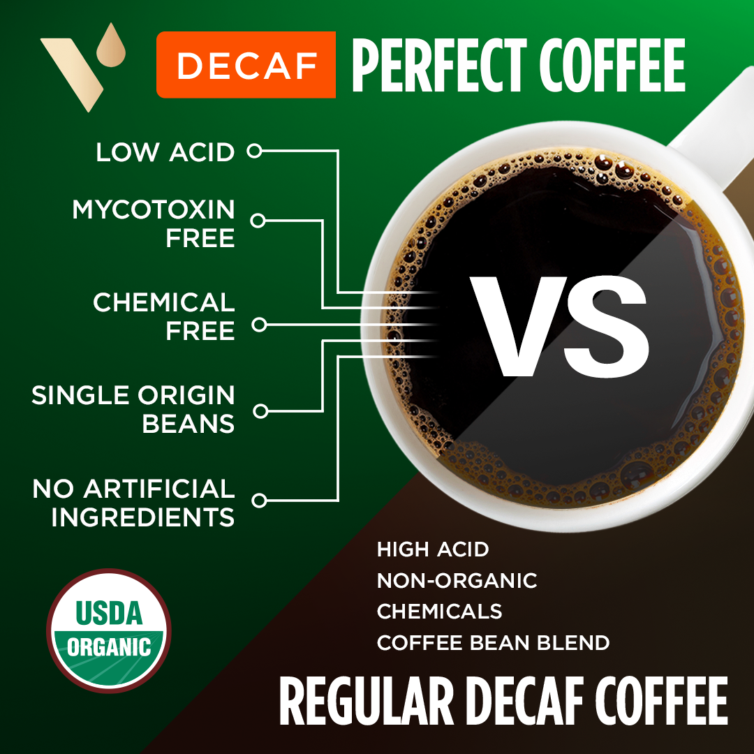 Perfect Decaf Low Acid Coffee Pods